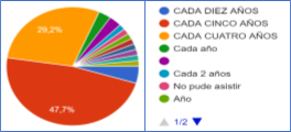 Estuve y me encantó el encuentro. Deberían celebrarse cada …