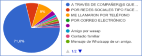Si estuviste en el encuentro