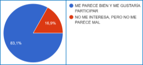 Como hemos dicho