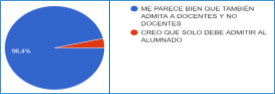 Creemos que debe estar abierta no solo al alumnado que ha estado matriculado en el centro
