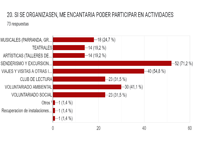 Si se organizasen