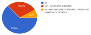 ¿Estuviste en el encuentro de los cincuenta años?